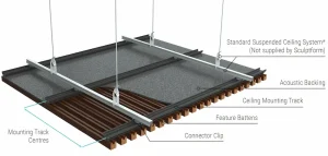 سقف کاذب چیست